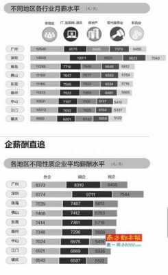 外企工资收入（外企工资水平）-图2