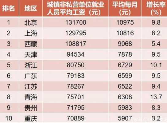 北京行政主管收入（行政主管工资能有1万以上吗）-图1