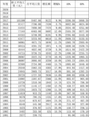 北京行政主管收入（行政主管工资能有1万以上吗）-图3