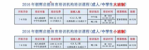 珠海游泳教练收入（珠海游泳教练收入如何）-图1