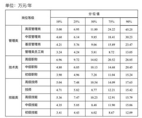 工资收入调查行业（工资调查是针对什么岗位）-图2