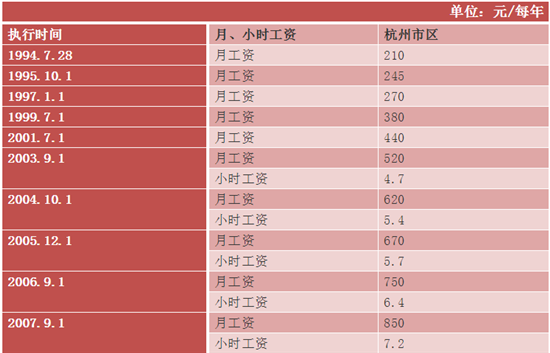 杭州工厂收入（杭州厂区工资）-图2