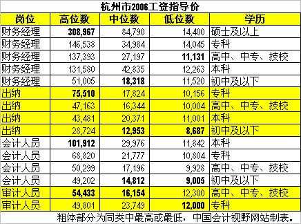 杭州工厂收入（杭州厂区工资）-图3