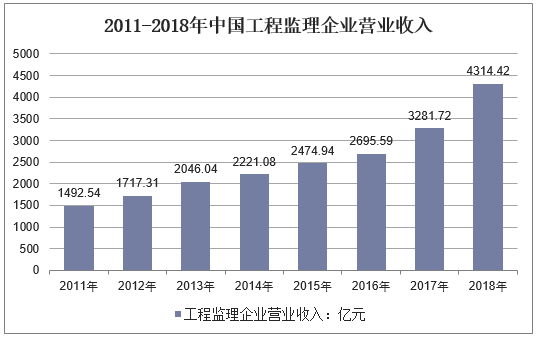 工程企业营业收入（工程企业营业收入包括哪些）-图2