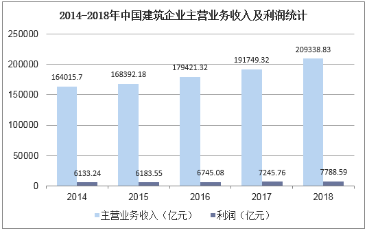 工程企业营业收入（工程企业营业收入包括哪些）-图3