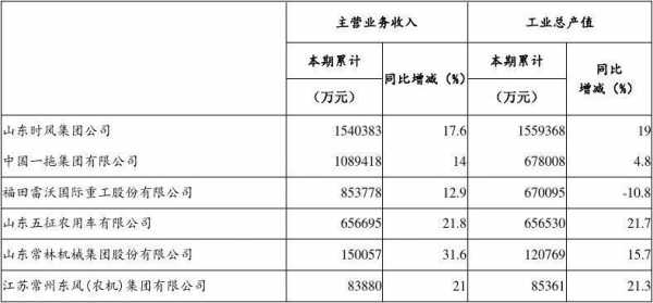 工程企业营业收入（工程企业营业收入包括哪些）-图1