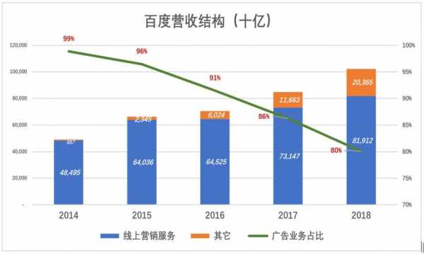 百度员工收入（百度员工收入多少）-图1