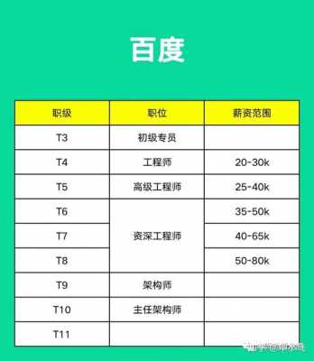 百度员工收入（百度员工收入多少）-图2