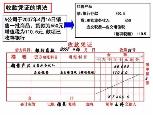 未来票收入分录6（未来票收入怎么填凭证）-图2