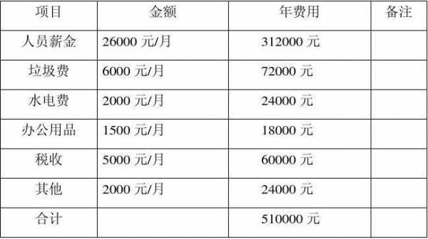 招商运营收入好吗（招商运营工资一般多少）-图1