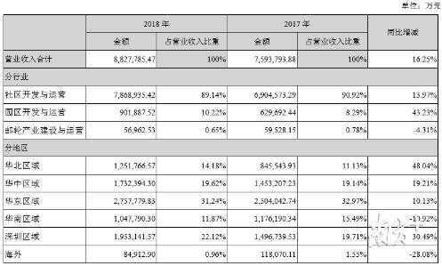 招商运营收入好吗（招商运营工资一般多少）-图2