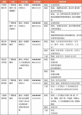 综艺制作公司编导收入（综艺节目制片工资）-图2