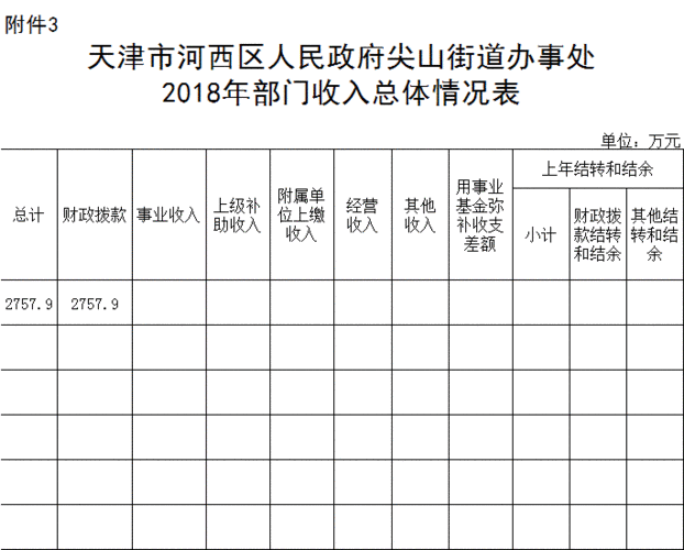 街道办收入（街道办收入怎么样）-图1