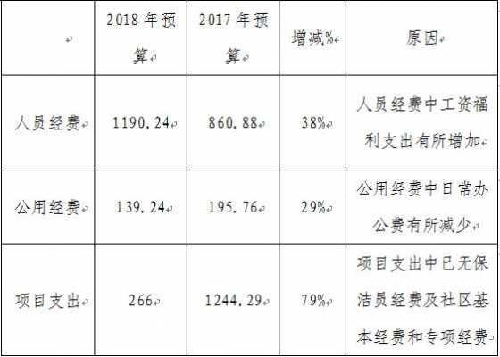 街道办收入（街道办收入怎么样）-图3