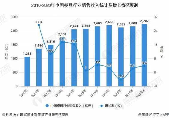 模具设计收入（模具设计收入多少）-图1