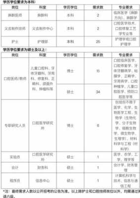 口腔顾问收入（口腔顾问工资待遇）-图1