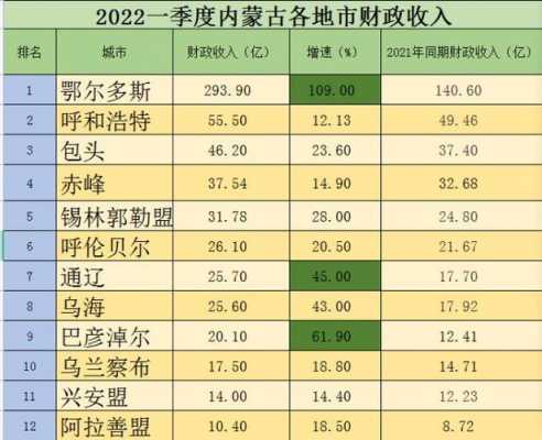 2015鄂尔多斯财政收入（鄂尔多斯财政支出）-图2