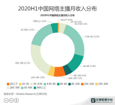 直播月收入8000（直播月收入20万）-图1