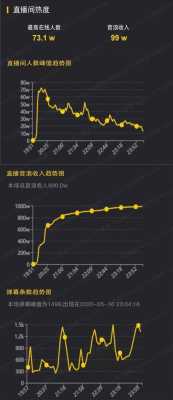 直播月收入8000（直播月收入20万）-图3