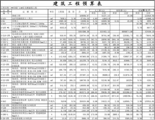 工程预算决算收入（做工程预决算收费标准）-图3