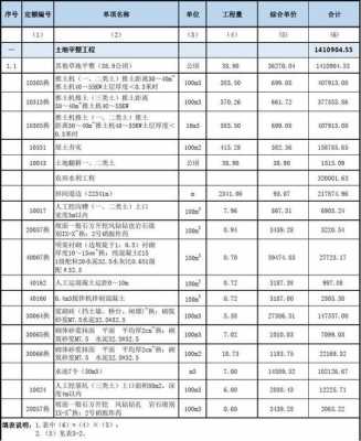 工程预算决算收入（做工程预决算收费标准）-图2