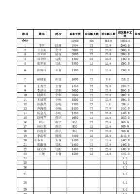 后勤收入高（后勤月薪）-图1