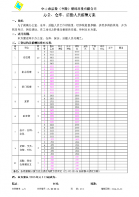 后勤收入高（后勤月薪）-图2