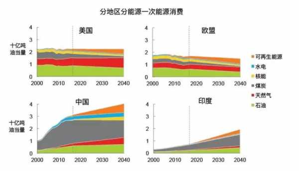 bp中国收入（abbvie中国收入）-图2