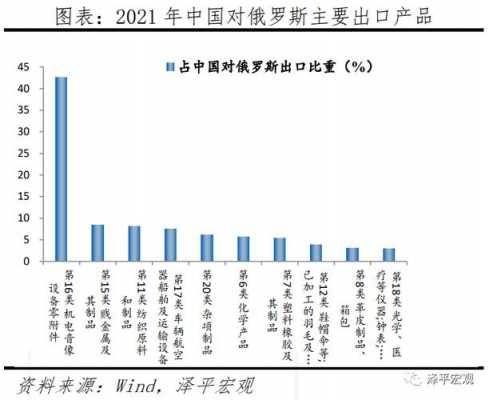 bp中国收入（abbvie中国收入）-图3