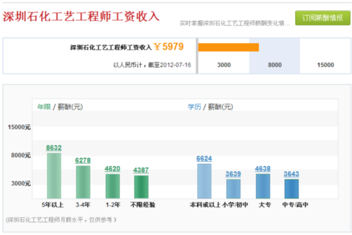 深圳采购经理收入（深圳采购经理月薪是多少）-图3