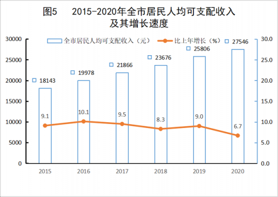 韶关市收入（韶关收入消费水平）-图1