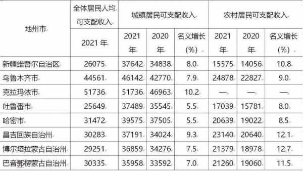 伊犁各县人均收入（伊犁地区人均居民收入）-图2