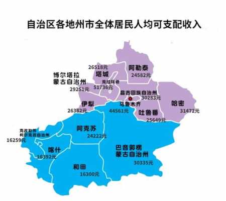 伊犁各县人均收入（伊犁地区人均居民收入）-图3