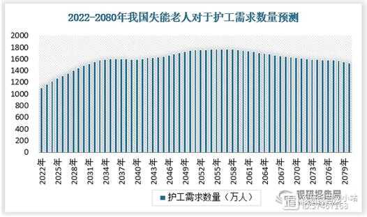 辽宁护工收入标准（辽宁护工收入标准最新）-图2