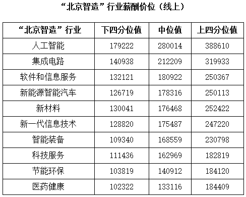 北京力鼎收入（北京鼎力创新科技怎么样）-图1