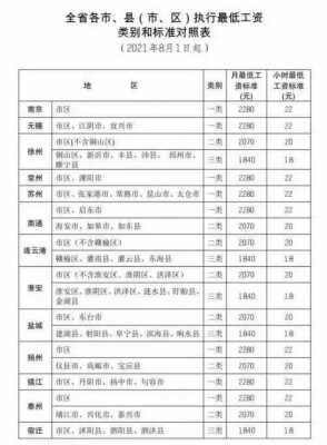 扬州老师收入（扬州老师工资多少钱一个月）-图3