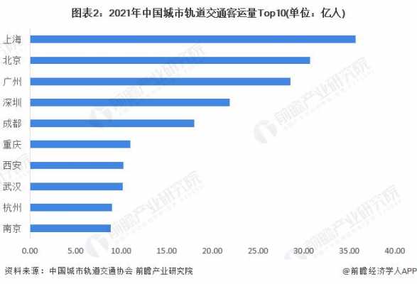 轨道交通收入（轨道交通收入高吗）-图1