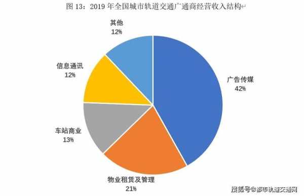 轨道交通收入（轨道交通收入高吗）-图2