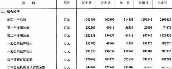 2015沁水财政收入（沁县财政收入2019）-图1