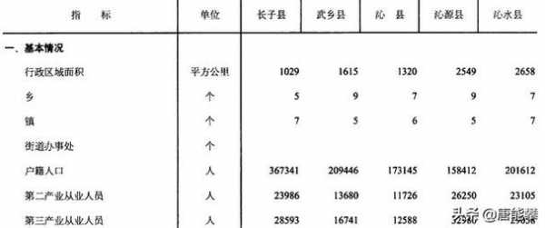 2015沁水财政收入（沁县财政收入2019）-图2