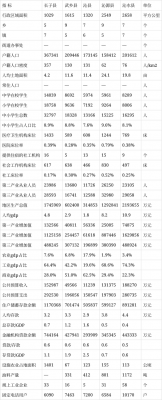 2015沁水财政收入（沁县财政收入2019）-图3