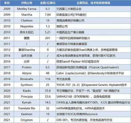 赛诺菲医学部收入（赛诺菲医学部待遇）-图1