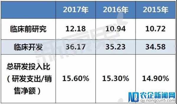 赛诺菲医学部收入（赛诺菲医学部待遇）-图2