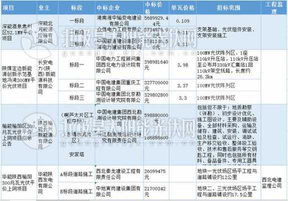 深能源的收入待遇（深能源下属企业）-图2