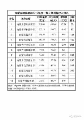 鄂尔多斯收入（鄂尔多斯收入1967亿元）-图3