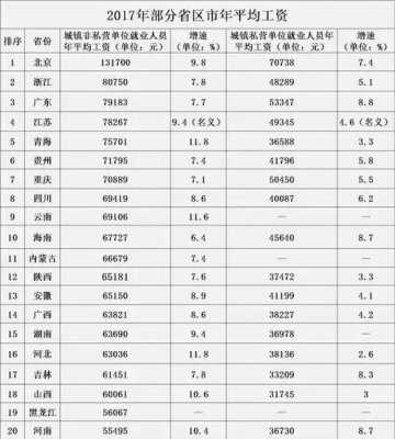 汕尾人收入（汕尾市人均年收入最低生活保障线）-图3