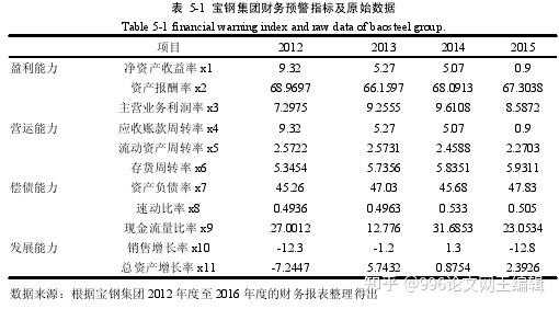 宝钢职工收入高（宝钢职工收入高吗知乎）-图2