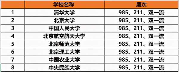 北京的大学教师收入（北京211大学老师的真实收入）-图1