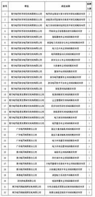 南方电网广西收入（广西南方电网2021招聘）-图1