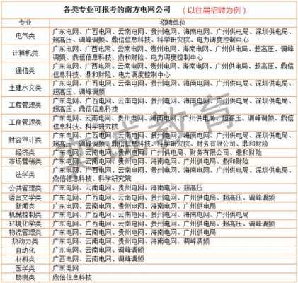 南方电网广西收入（广西南方电网2021招聘）-图2